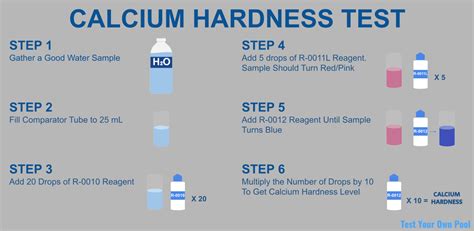 how to test water for calcium hardness|calcium hardness chart.